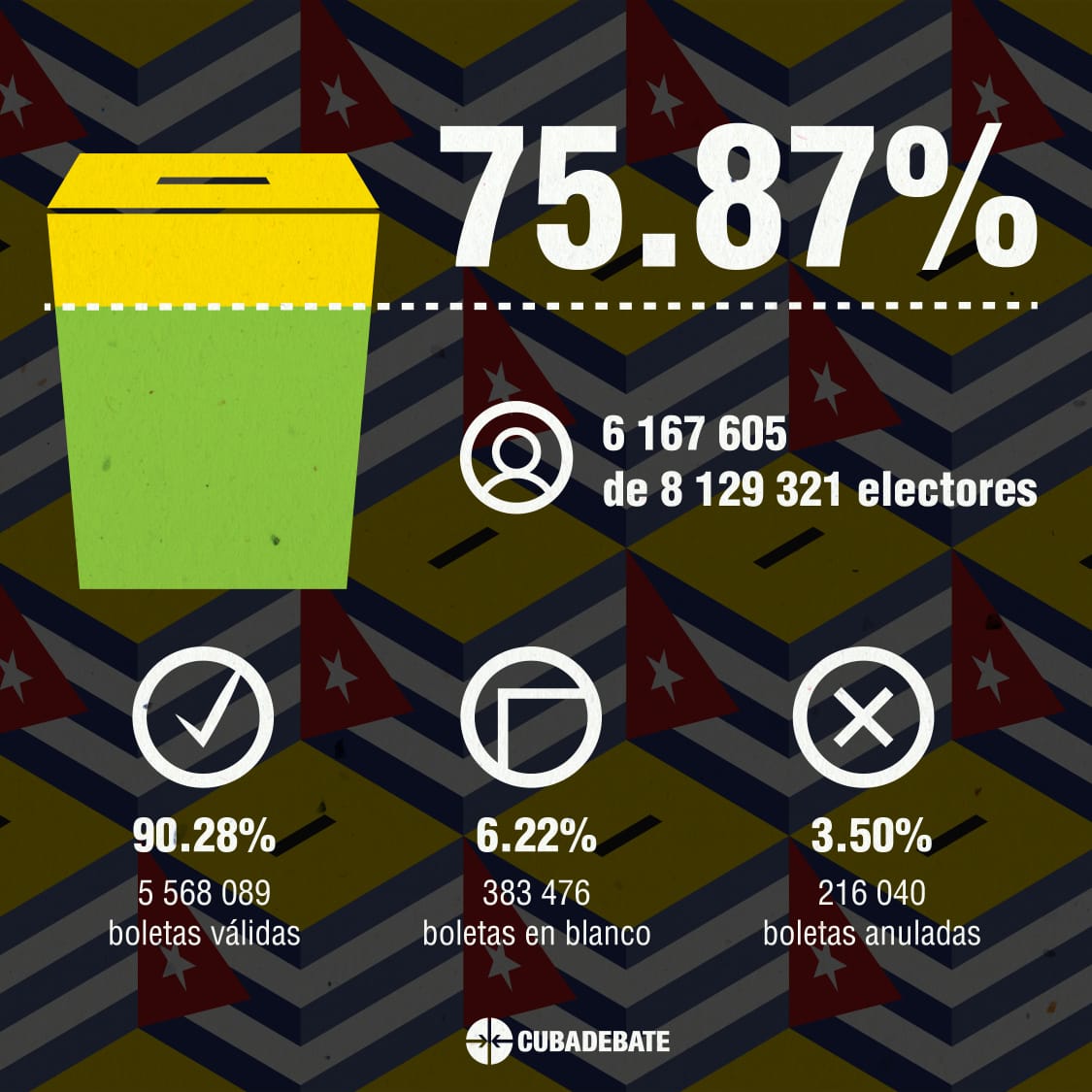 resultados elecciones