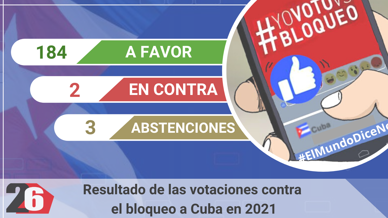 Voting result on Cuban Resolution against U.S. blockade