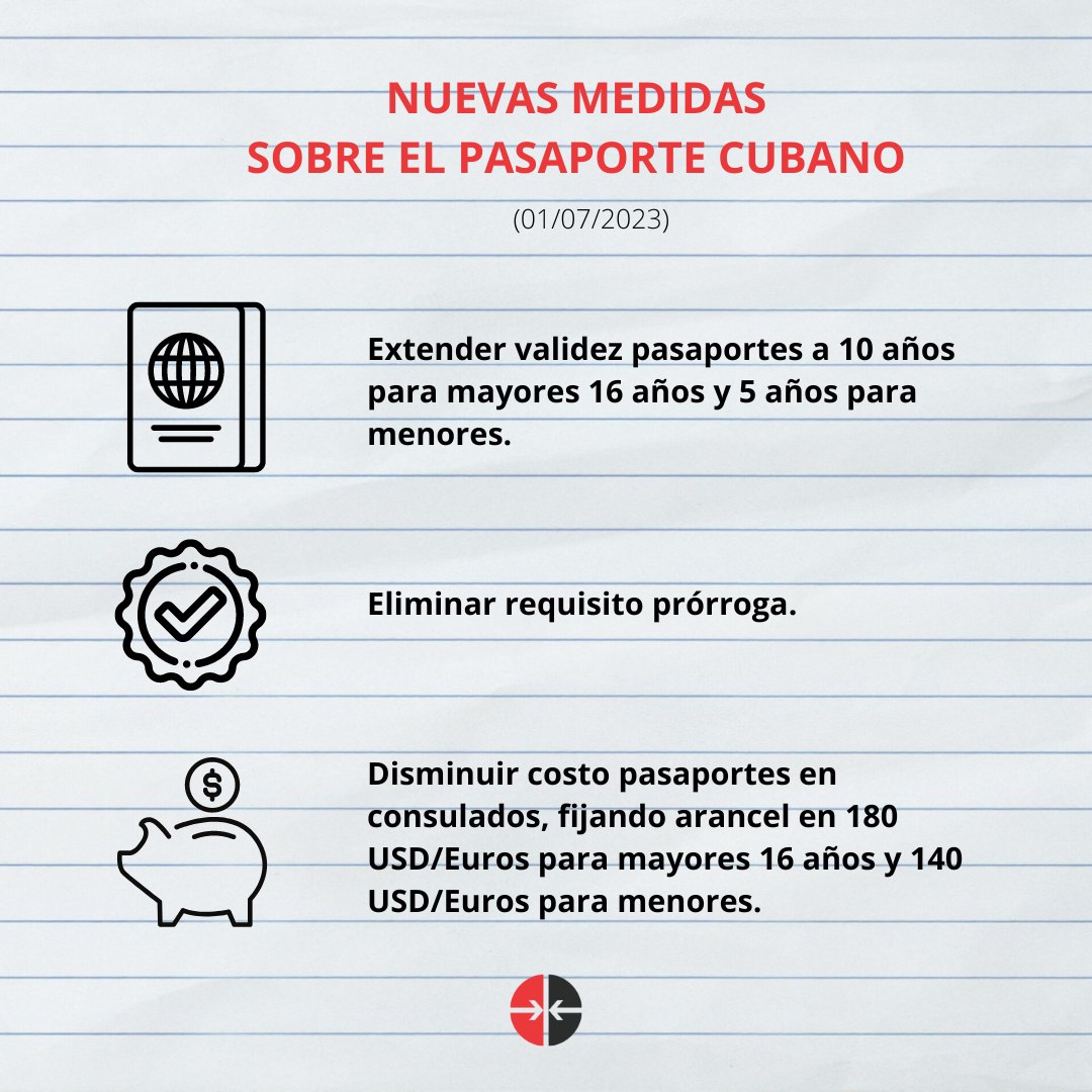 infog pasaporte