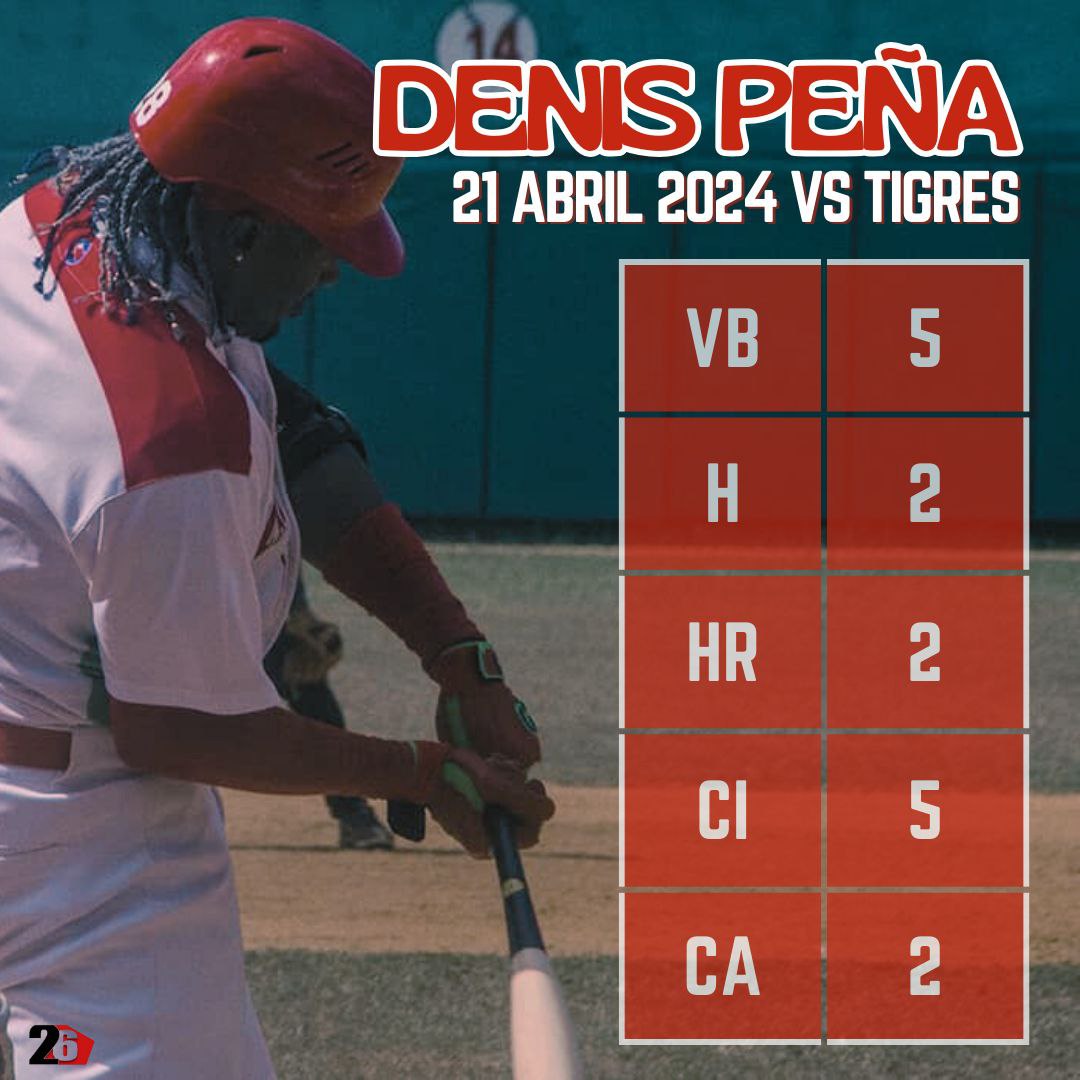 Info Denis Peña 21Abril