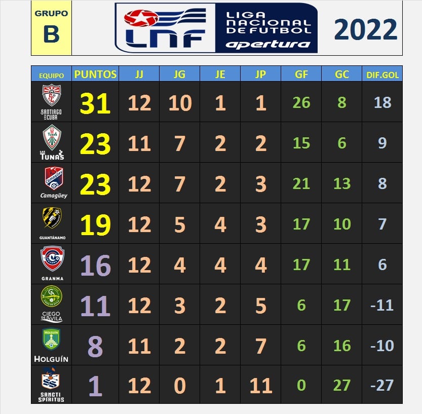 tabla pocisiones futbol 23 4 2022