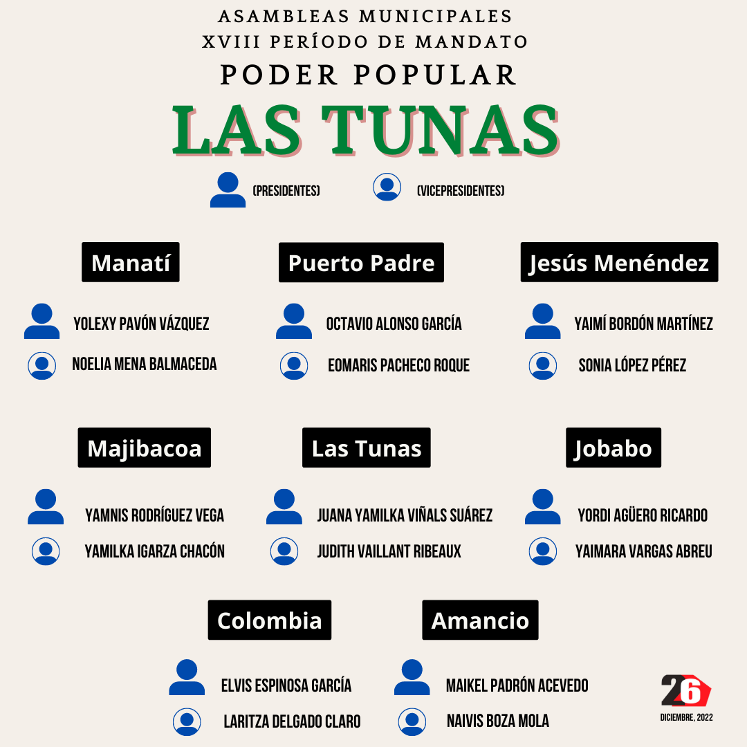 Asambleas municipales Las Tunas 20221