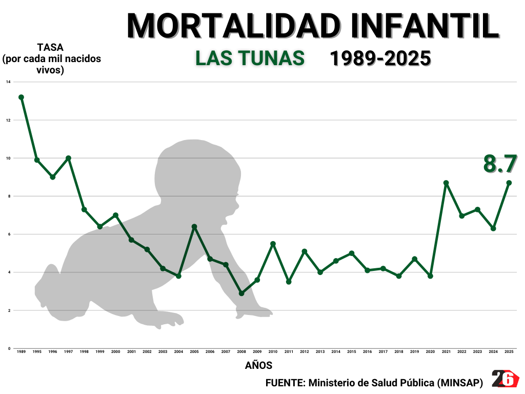 Infant mortality rate from 1989 to 2025