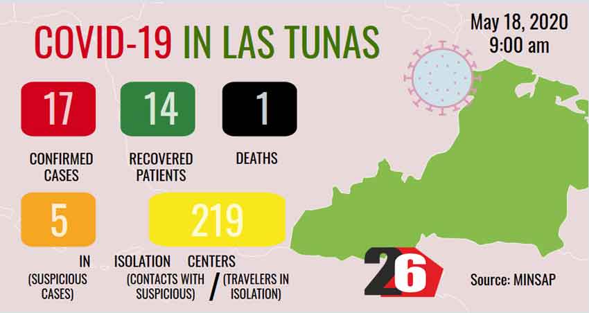 COVID-19 in Las Tunas