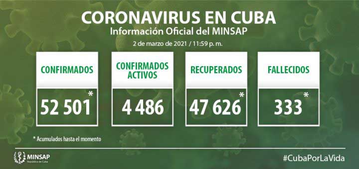 Cuba reported 914 new COVID infections, 5 deaths on Tuesday