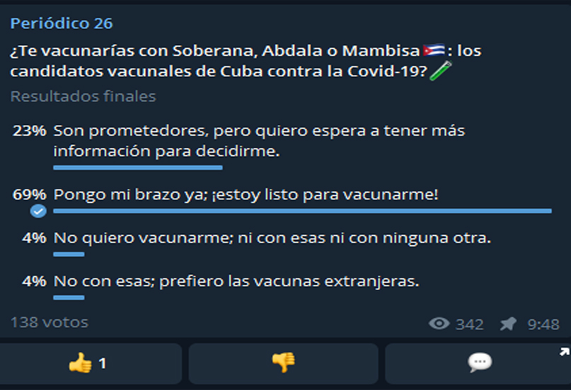 Survey about Cuban COVID-19 vaccine candidates
