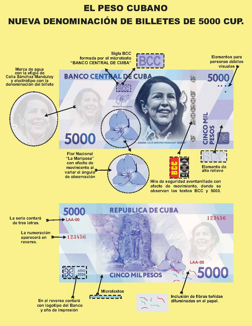 billete nuevos1