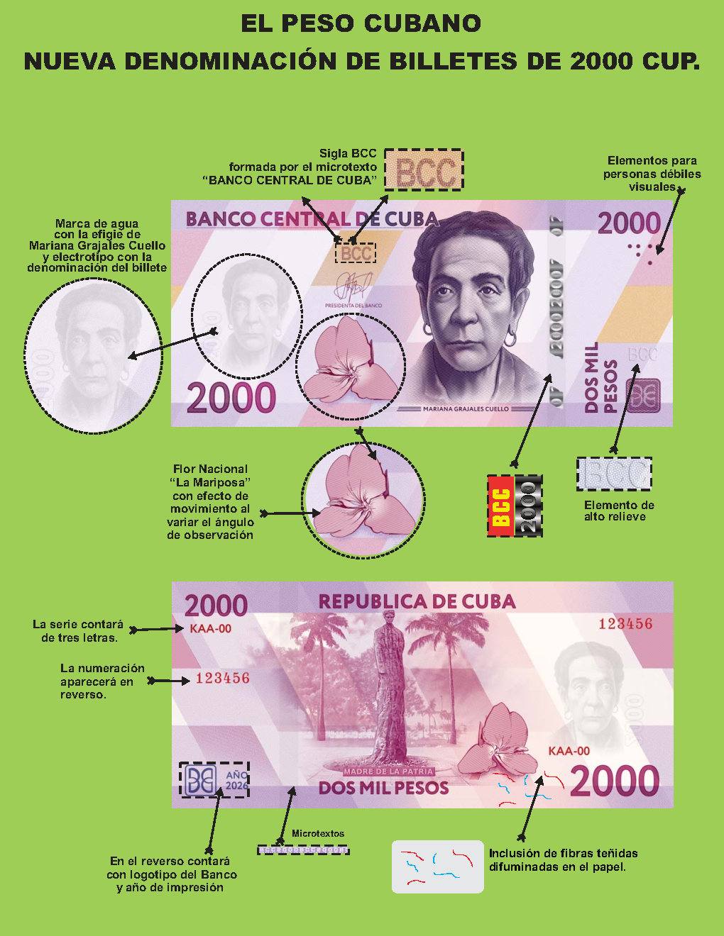 billetes nuevos 2