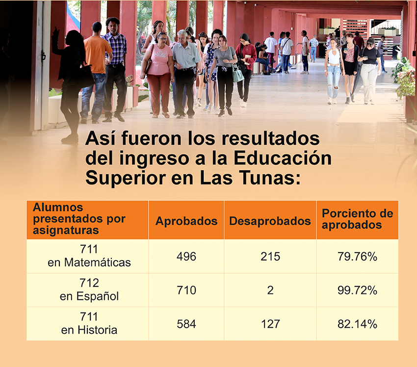 pruebas de ingreso educacion superior 2025