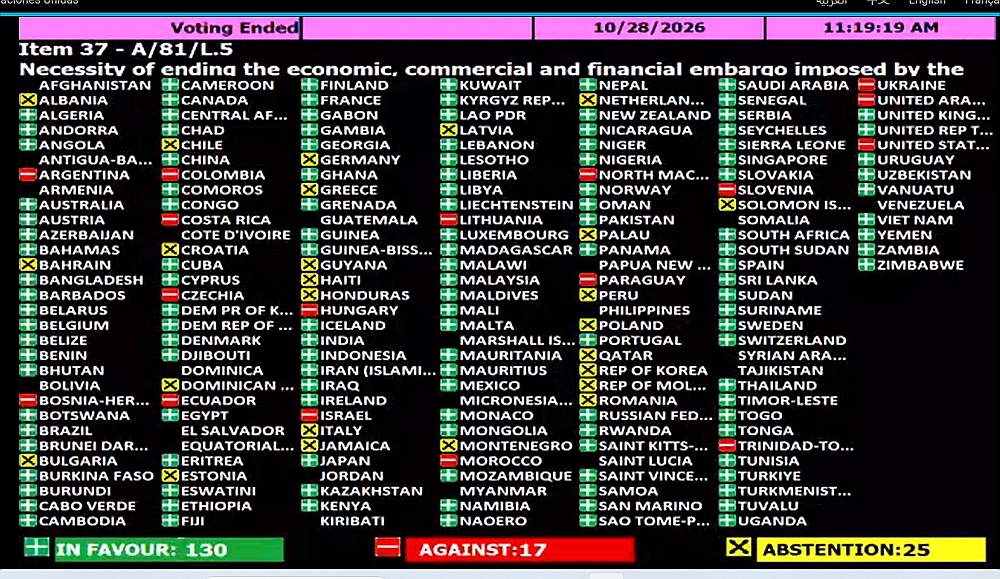 onu voto por paises 1